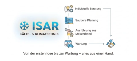 Planungsunterlagen und Zeichnungen für eine Kälte- und Klimaanlage auf einem Tisch